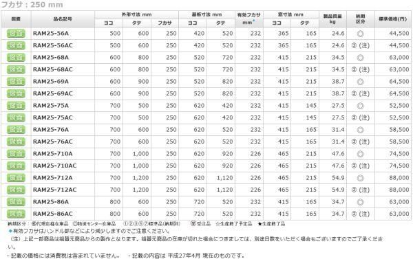 日東工業 RAM20-55AC ＲＡＭ形制御盤キャビネット ヨコ500xタテ500x