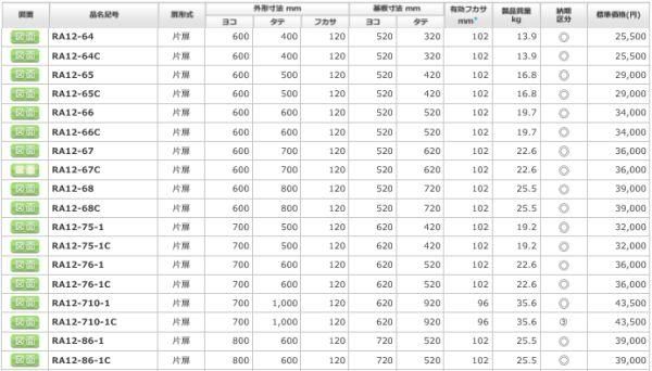 日東工業 RA12-68 ＲＡ形制御盤キャビネット ヨコ600xタテ800xフカサ