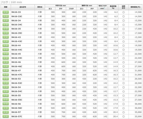 日東工業 RA16-33 ＲＡ形制御盤キャビネット ヨコ300xタテ300xフカサ