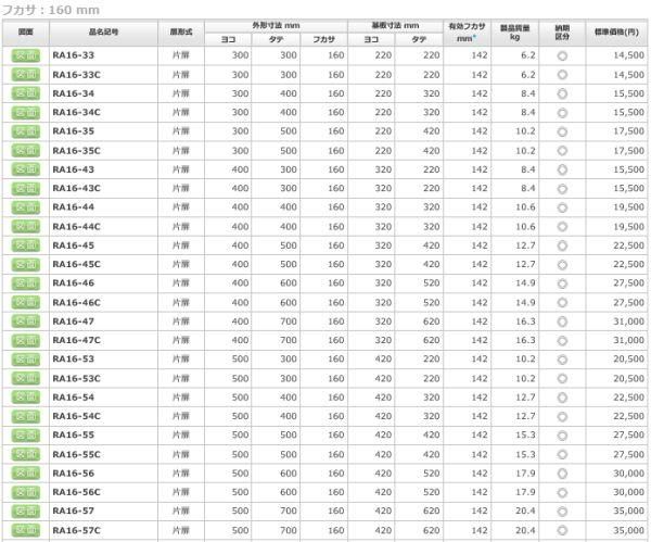 日東工業 RA16-43 ＲＡ形制御盤キャビネット ヨコ400xタテ300xフカサ