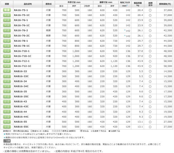 人気No.1 日東工業 ＲＡ形制御盤キャビネット 日東工業 RA16-76