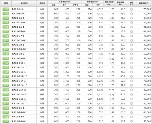 日東工業 RA20-75-1 ＲＡ形制御盤キャビネット ヨコ700xタテ500xフカサ