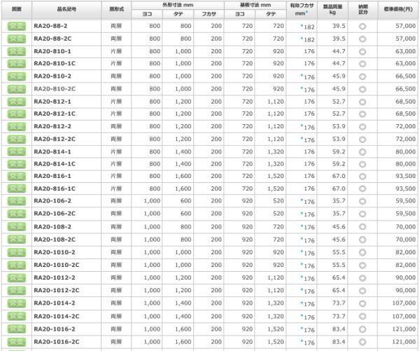 日東工業 RA20-88-2 RA形制御盤キャビネット ヨコ800xタテ800x 日東工業 RA20-88-2 RA形制御盤キャビネット ヨコ800xタテ800x