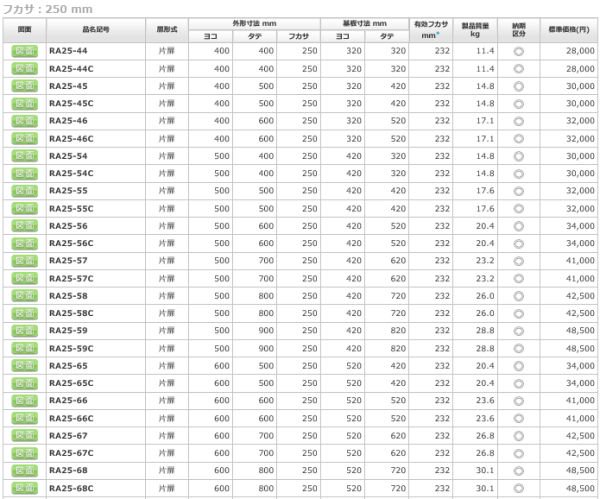 日東工業 RA25-55C ＲＡ形制御盤キャビネット ヨコ500xタテ500xフカサ