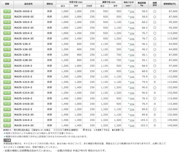 日東工業 RA25-1210-2C ＲＡ形制御盤キャビネット ヨコ1200xタテ1000x