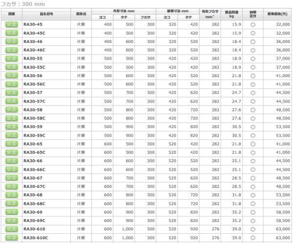 日東工業 RA30-56 ＲＡ形制御盤キャビネット ヨコ500xタテ600xフカサ