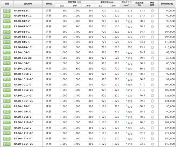 日東工業 RA30-1214-2 ＲＡ形制御盤キャビネット ヨコ1200xタテ1400x