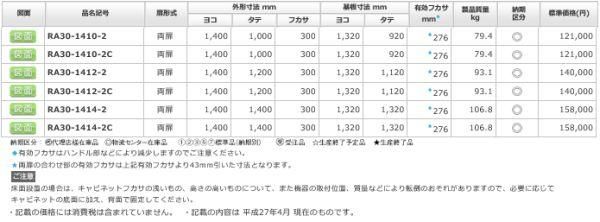 日東工業 RA30-1412-2C ＲＡ形制御盤キャビネット ヨコ1400xタテ1200x