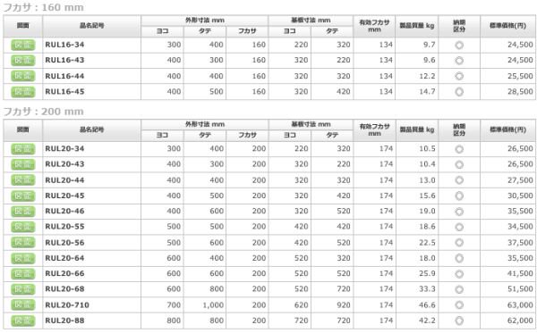 日東工業 RUL20-66 ＲＵＬ形キャビネット ヨコ600xタテ600xフカサ200mm 屋内・屋外 鉄製 水切 ［代引き不可］ -  【本店】ネットde電材 - 価格で勝負！通販専門の電材屋