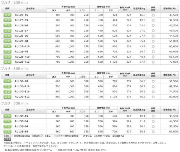 日東工業 RUL30-812 ＲＵＬ形キャビネット ヨコ800xタテ1200xフカサ