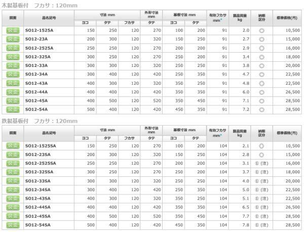 日東工業 SO12-34A ＳＯ形ステンレスボックス ヨコ300xタテ400xフカサ