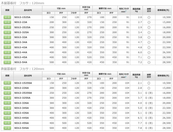 日東工業 SO12-1525A ＳＯ形ステンレスボックス ヨコ150xタテ250x