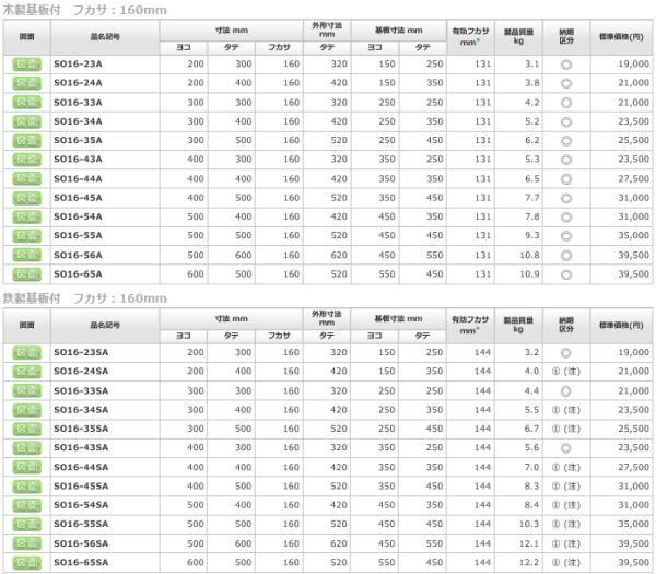 日東工業 SO16-55A ＳＯ形ステンレスボックス ヨコ500xタテ500xフカサ