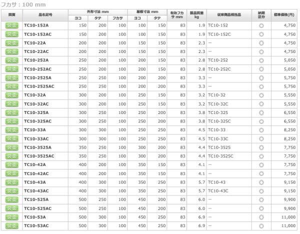 日東工業 TC10-53A ＴＣ形ボックス ヨコ500xタテ300xフカサ100mm 屋内