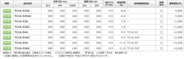 日東工業 TC16-53A ＴＣ形ボックス ヨコ500xタテ300xフカサ160mm 屋内