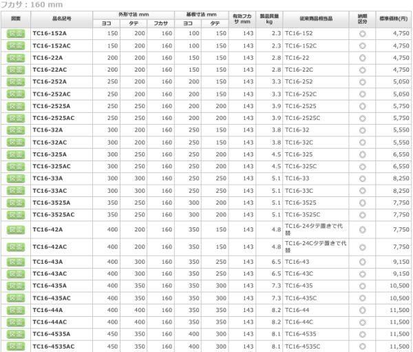 日東工業 TC16-44A ＴＣ形ボックス ヨコ400xタテ400xフカサ160mm 屋内