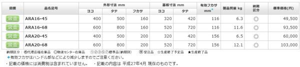 日東工業 ARA16-45 アルミキャビネット ヨコ400xタテ500xフカサ160mm