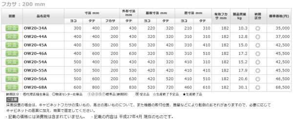 日東工業 OW20-46A ウインドウキャビネット ヨコ400xタテ600xフカサ