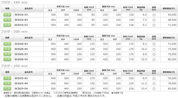 日東工業 SCD16-53 ステンレスＳＣＤ形コントロールボックス ヨコ500x