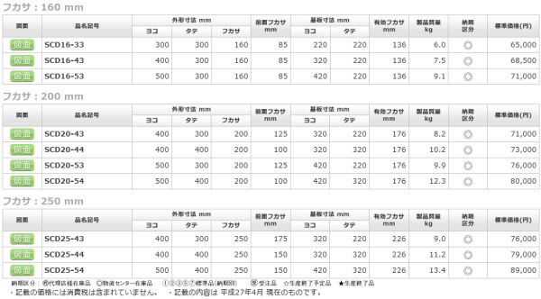 日東工業 SCD25-54 ステンレスＳＣＤ形コントロールボックス ヨコ500x