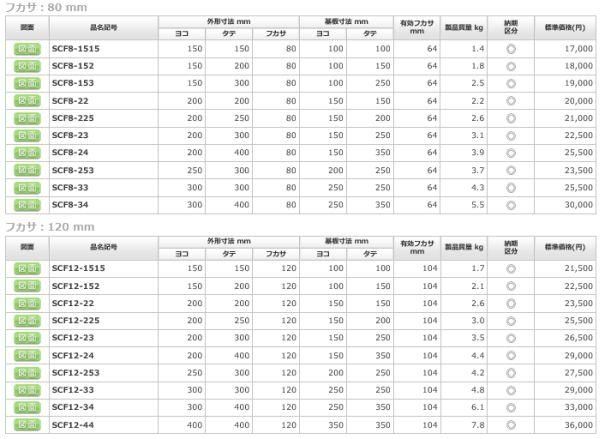 日東工業 SCF12-253 ステンレスＳＣＦ形ボックス ヨコ250xタテ300x