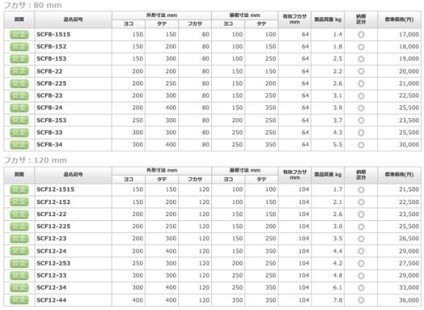 日東工業 SCF8-23 ステンレスＳＣＦ形ボックス ヨコ200xタテ300xフカサ