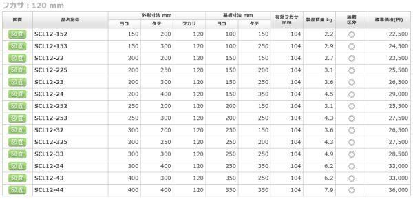 日東工業 SCL12-325 ステンレスＳＣＬ形ボックス ヨコ300xタテ250x