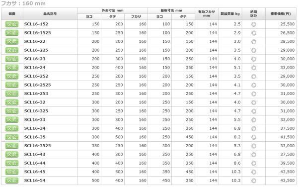 日東工業 SCL16-225 ステンレスＳＣＬ形ボックス ヨコ200xタテ250x