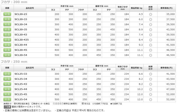 日東工業 SCL20-33 ステンレスＳＣＬ形ボックス ヨコ300xタテ300x