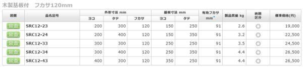 日東工業 SRC12-24 ステンレスＳＲＣ形キャビネット ヨコ200xタテ400x