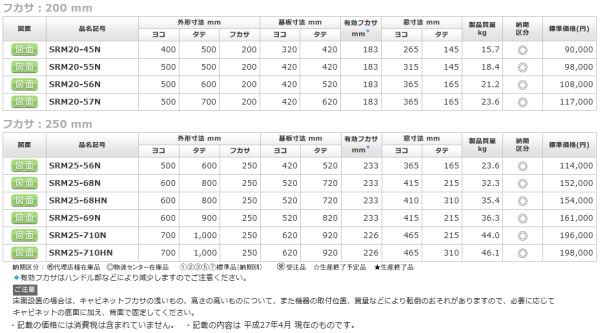 日東工業 SRM20-57N ステンレスＳＲＭ形制御盤キャビネット ヨコ500x