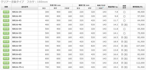 日東工業 SR16-54 ステンレスＳＲ形制御盤キャビネット ヨコ500xタテ