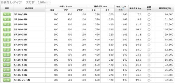 日東工業 SR16-45N ステンレスＳＲ形制御盤キャビネット ヨコ400xタテ