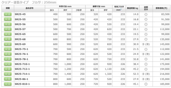 日東工業 SR25-55 ステンレスＳＲ形制御盤キャビネット ヨコ500xタテ