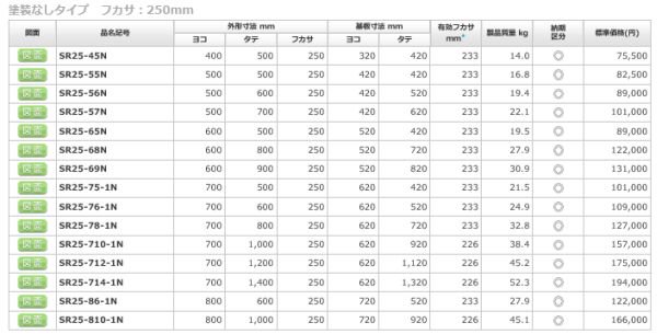 日東工業 SR25-714-1N ステンレスＳＲ形制御盤キャビネット ヨコ700x