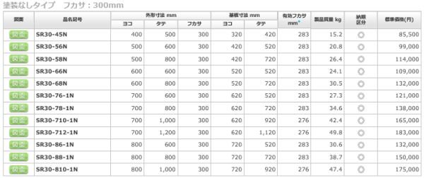 日東工業 SR30-45N ステンレスＳＲ形制御盤キャビネット ヨコ400xタテ