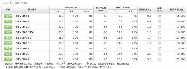 日東工業 STVC8-22 ステンレスＳＴＶＣ形ターミナルボックス ヨコ200x