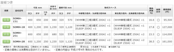 日東工業 SOMH-151 ステンレス引込計器盤キャビネット 屋内・屋外