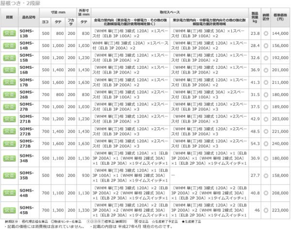 日東工業 SOMS-15B ステンレス引込計器盤キャビネット 屋内・屋外