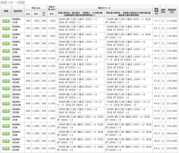 日東工業 SOMS-253B ステンレス引込計器盤キャビネット 設置端子公共