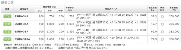 日東工業 SSHO-38A ステンレス屋外用集合計器盤キャビネット 屋外