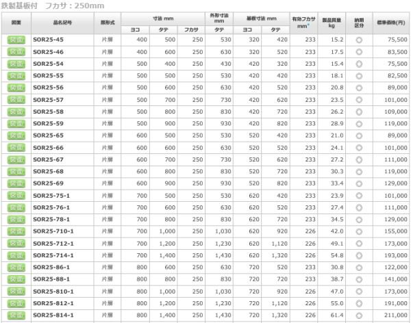 日東工業 SOR25-75-1 ステンレス屋外用制御盤キャビネット ヨコ700x