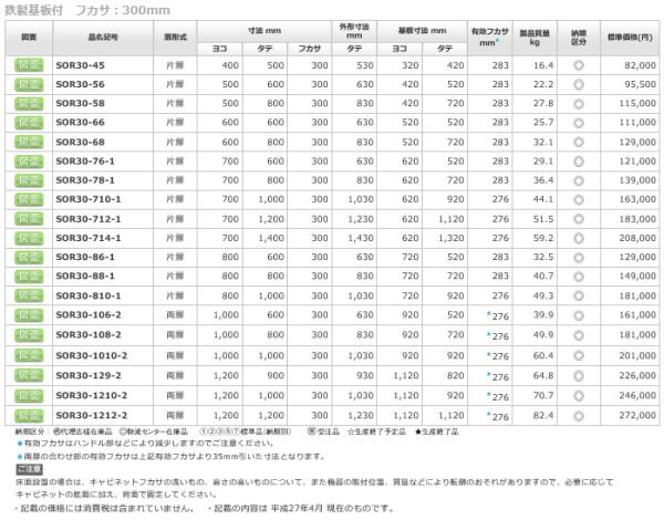 日東工業 SOR30-68 ステンレス屋外用制御盤キャビネット ヨコ600xタテ