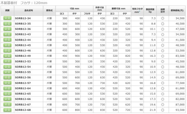 日東工業 SORB12-54 ステンレス屋外用制御盤キャビネット ヨコ500xタテ