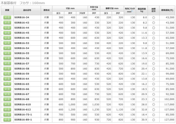 日東工業 SORB16-64 ステンレス屋外用制御盤キャビネット ヨコ600xタテ