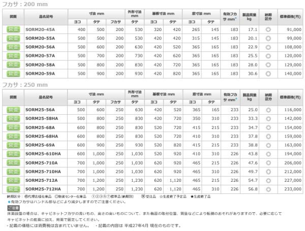 日東工業 SORM20-45A ステンレス窓付屋外用制御盤キャビネット ヨコ