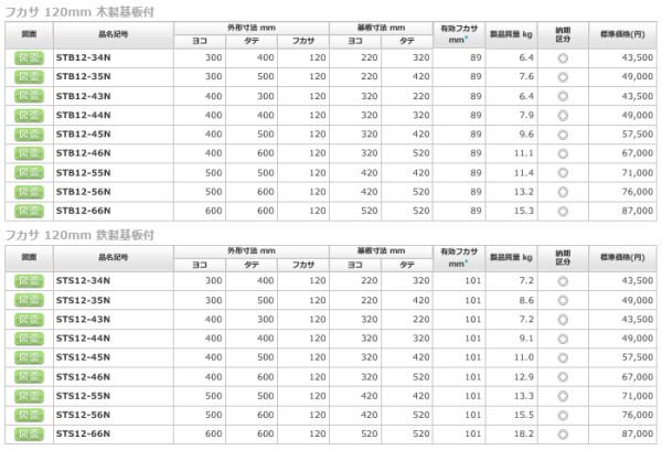 日東工業 STB12-55N ステンレス盤用キャビネット ヨコ500xタテ500x