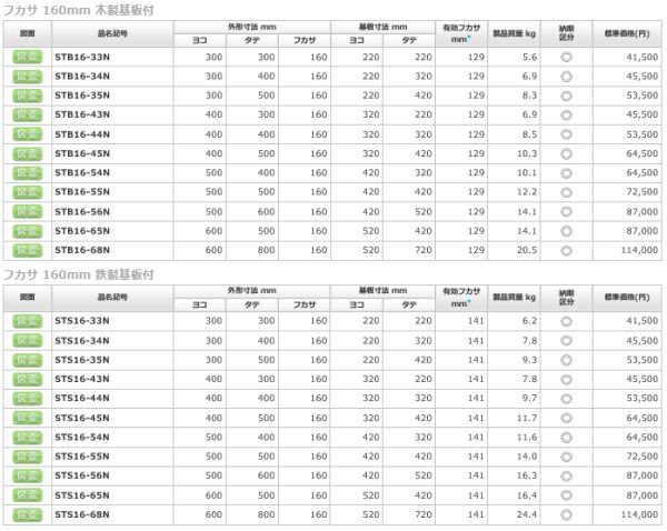 日東工業 STB16-33N ステンレス盤用キャビネット ヨコ300xタテ300x