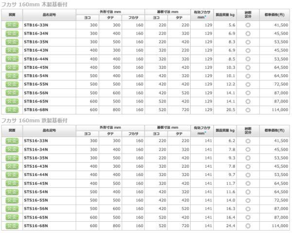 日東工業 STB16-45N ステンレス盤用キャビネット ヨコ400xタテ500x