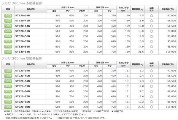 日東工業 STB20-45N ステンレス盤用キャビネット ヨコ400xタテ500x